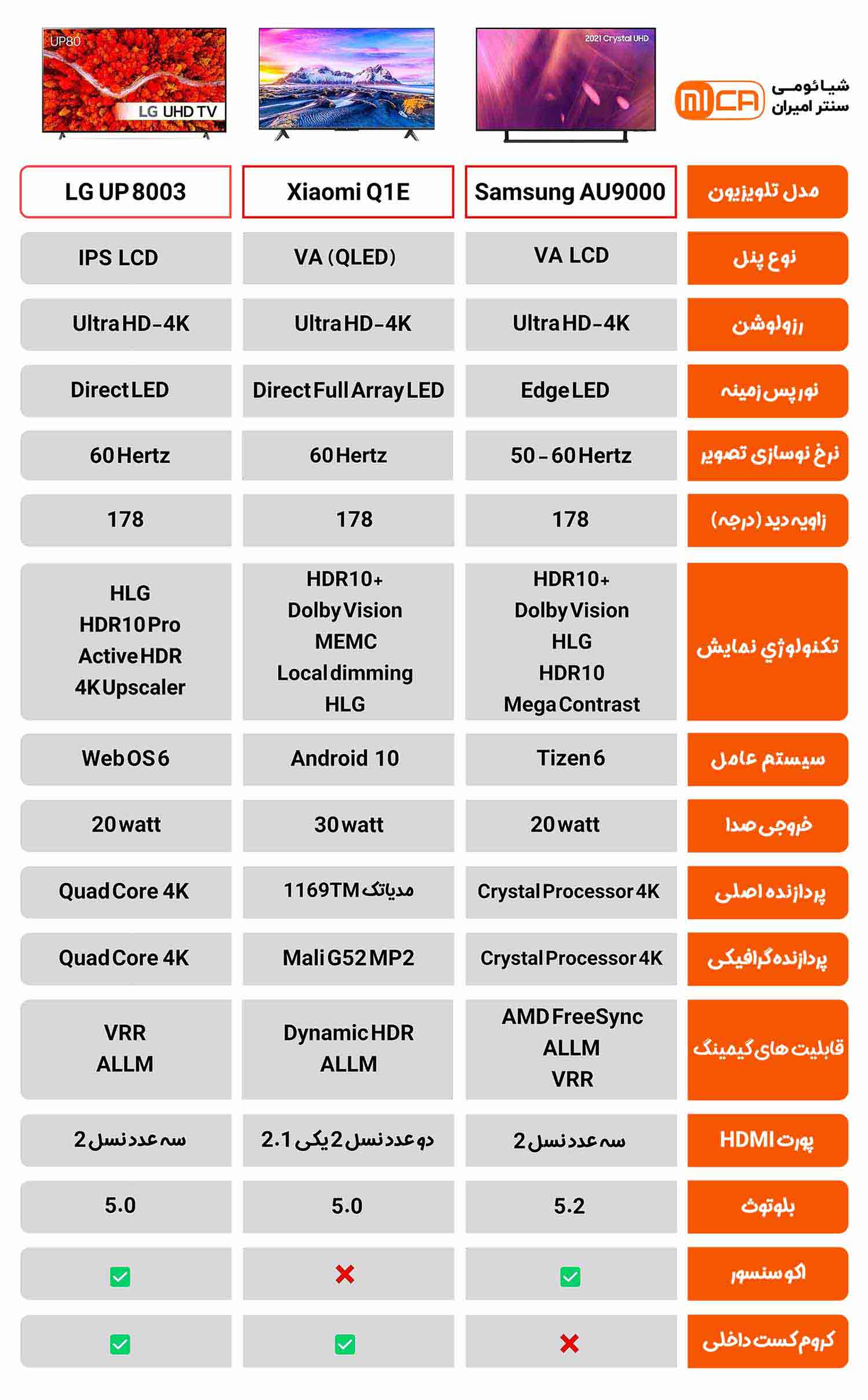 تلویزیون 55 اینچ شیائومی مدل Q1E