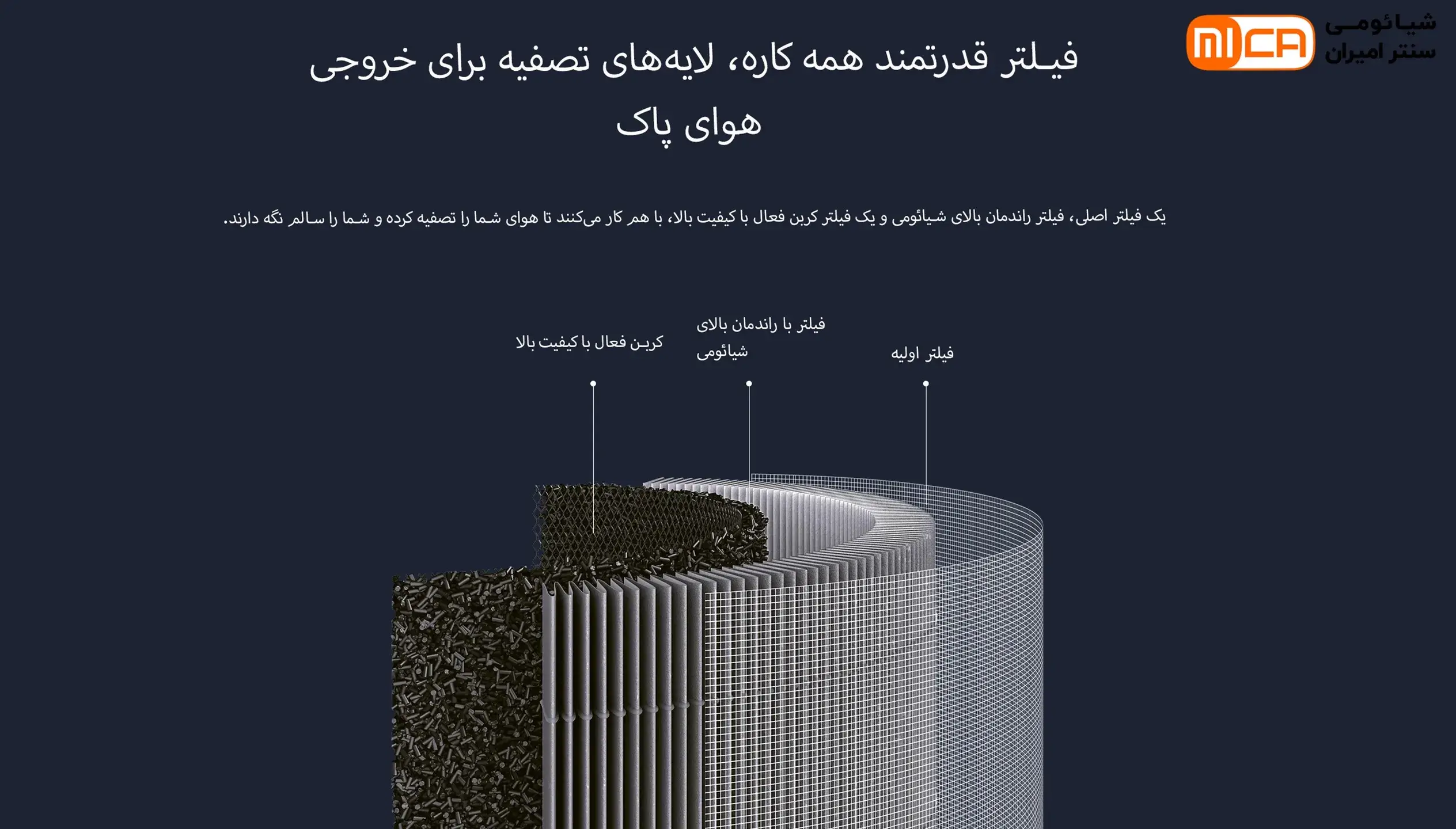 فیلتر تصفیه هوا شیائومی مدل Xiaomi Smart Air Purifire 4 Filter