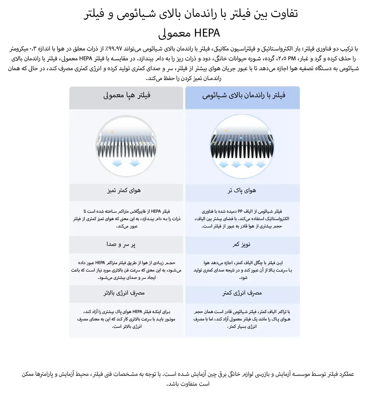 فیلتر تصفیه هوا شیائومی مدل Xiaomi Smart Air Purifire 4 Filter