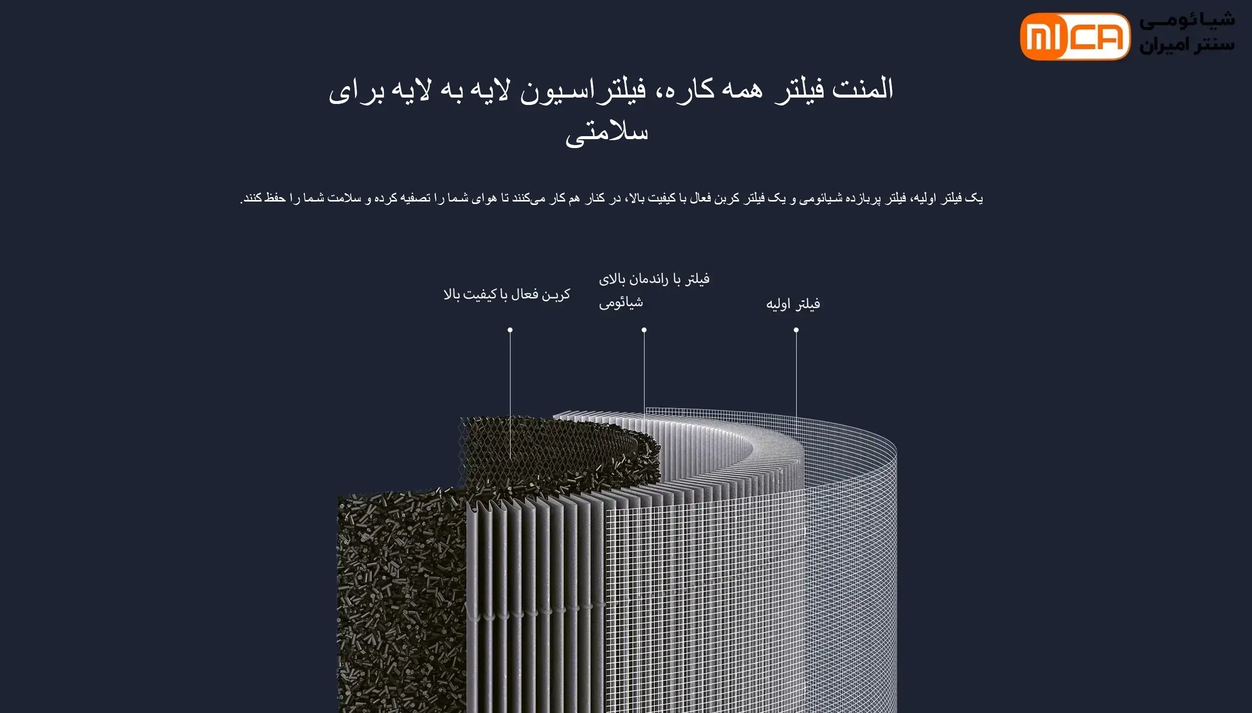 فیلتر تصفیه هوا شیائومی مدل Smart Air Purifier 4 Lite Filter