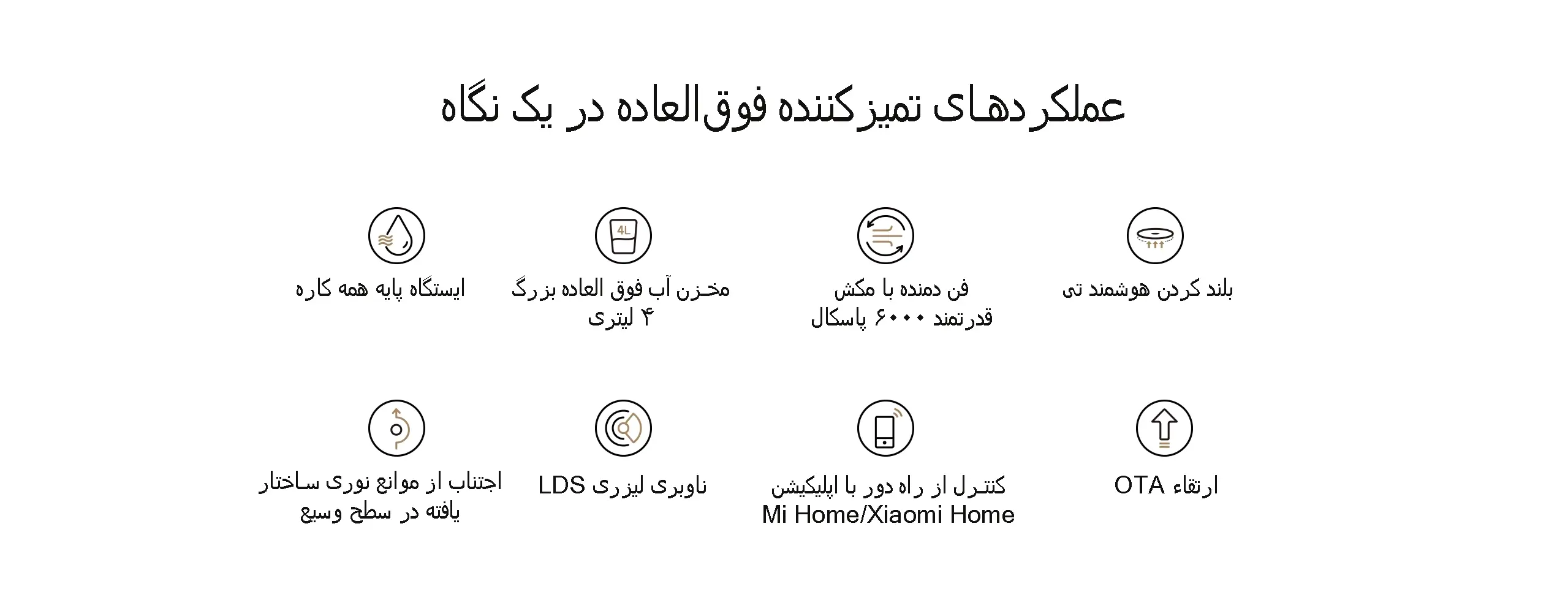 ویژگی‌ها و عملکردهای جاروبرقی رباتیک شیائومی X20 Plus در یک نگاه